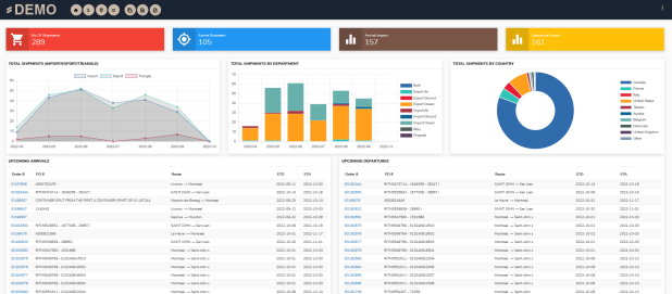 Dashboard with KPIs